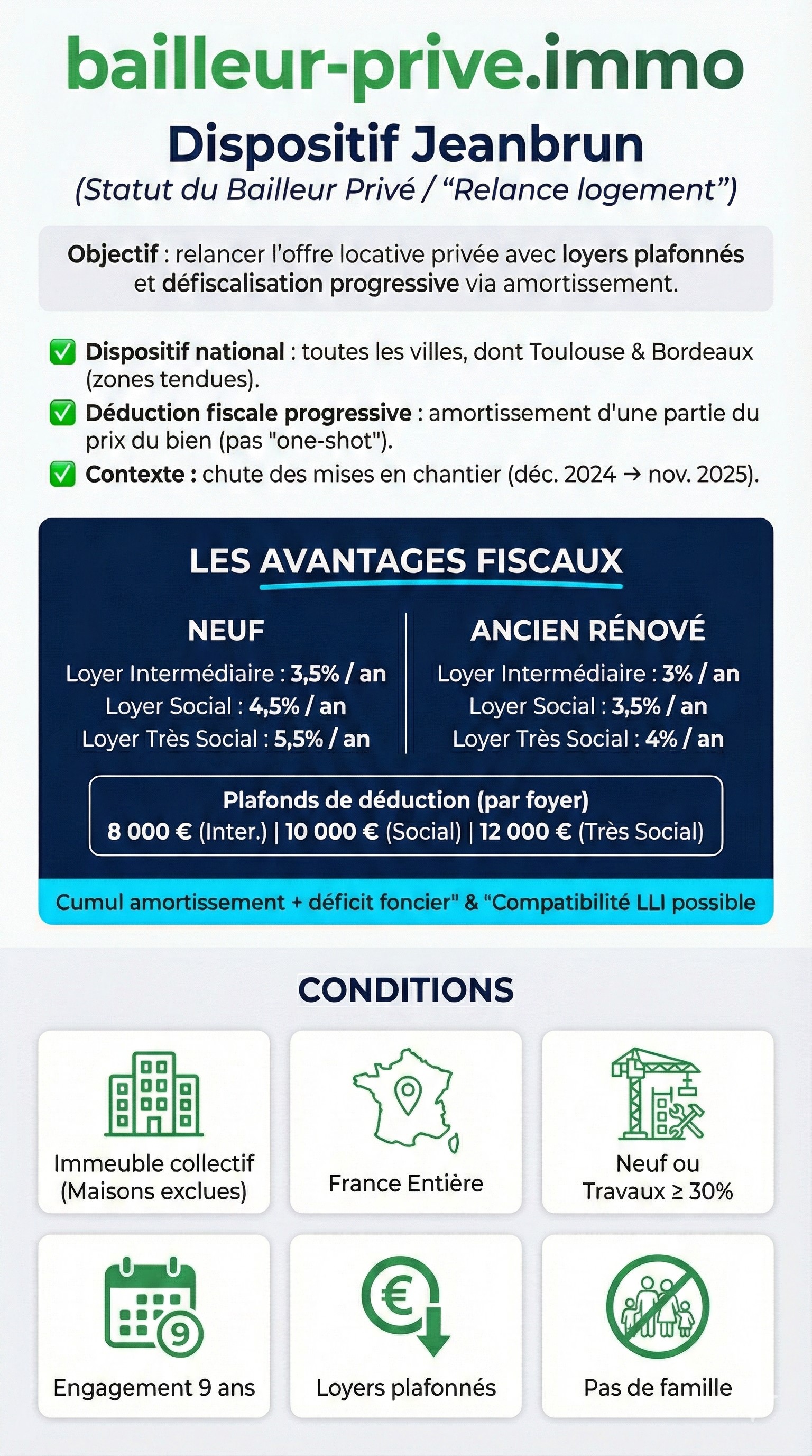 Dispositif Jeanbrun Infographie 2026